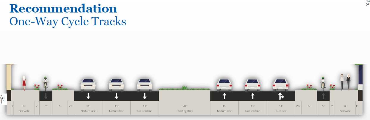 one-way-cycle-tracks